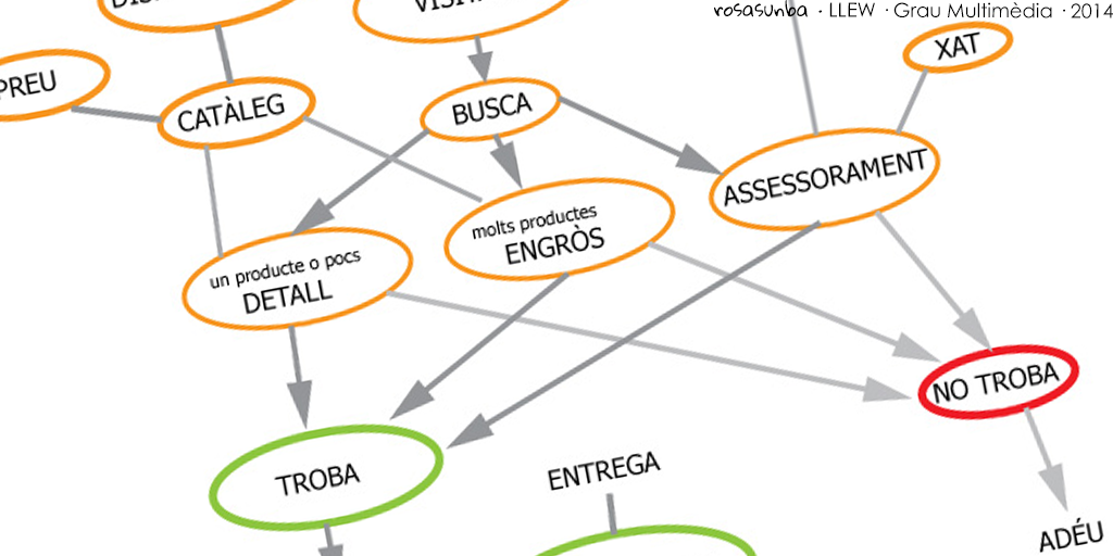 PAC 1 llenguatges i estàndards web | rosasunba